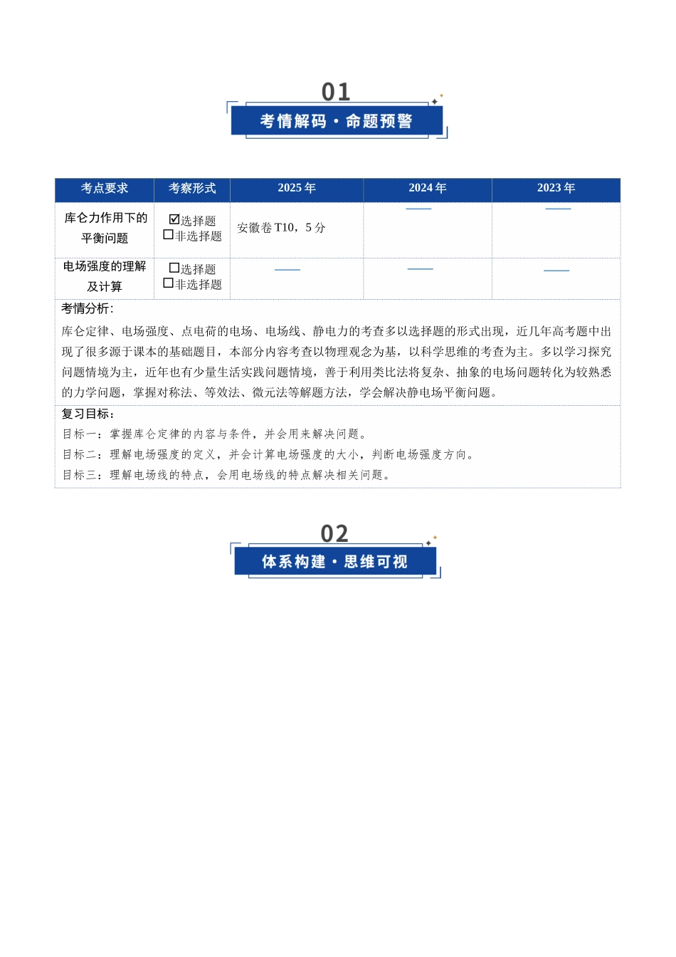 第28讲 静电场中力的性质（复习讲义）（安徽专用）（学生版）.docx_第2页