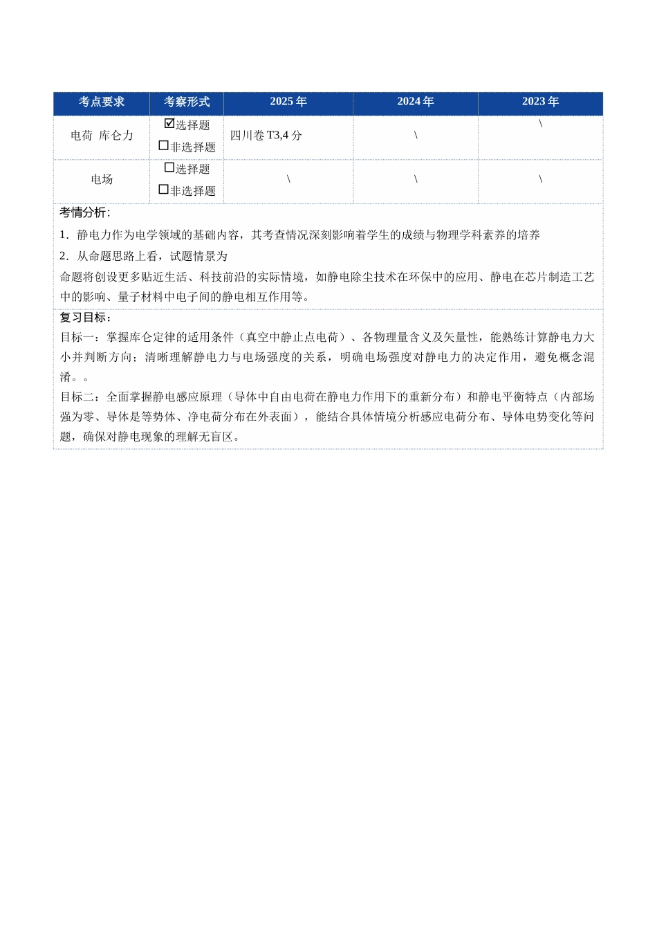 第29讲 电场力的性质（复习讲义）（四川专用）（教师版）.docx_第2页