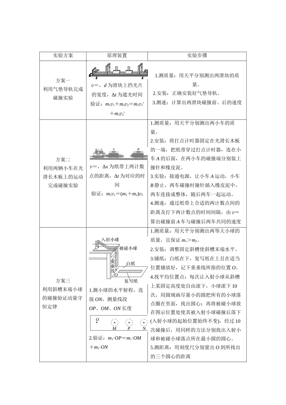 第29讲 实验：验证动量守恒定律（复习讲义）（湖南专用）（教师版）.docx_第3页