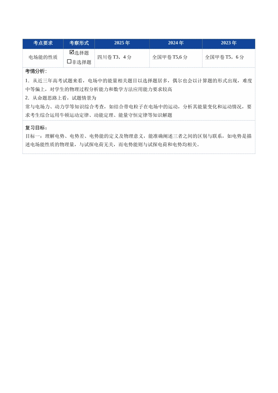 第30讲 电场能的性质（复习讲义）（四川专用）（教师版）.docx_第2页