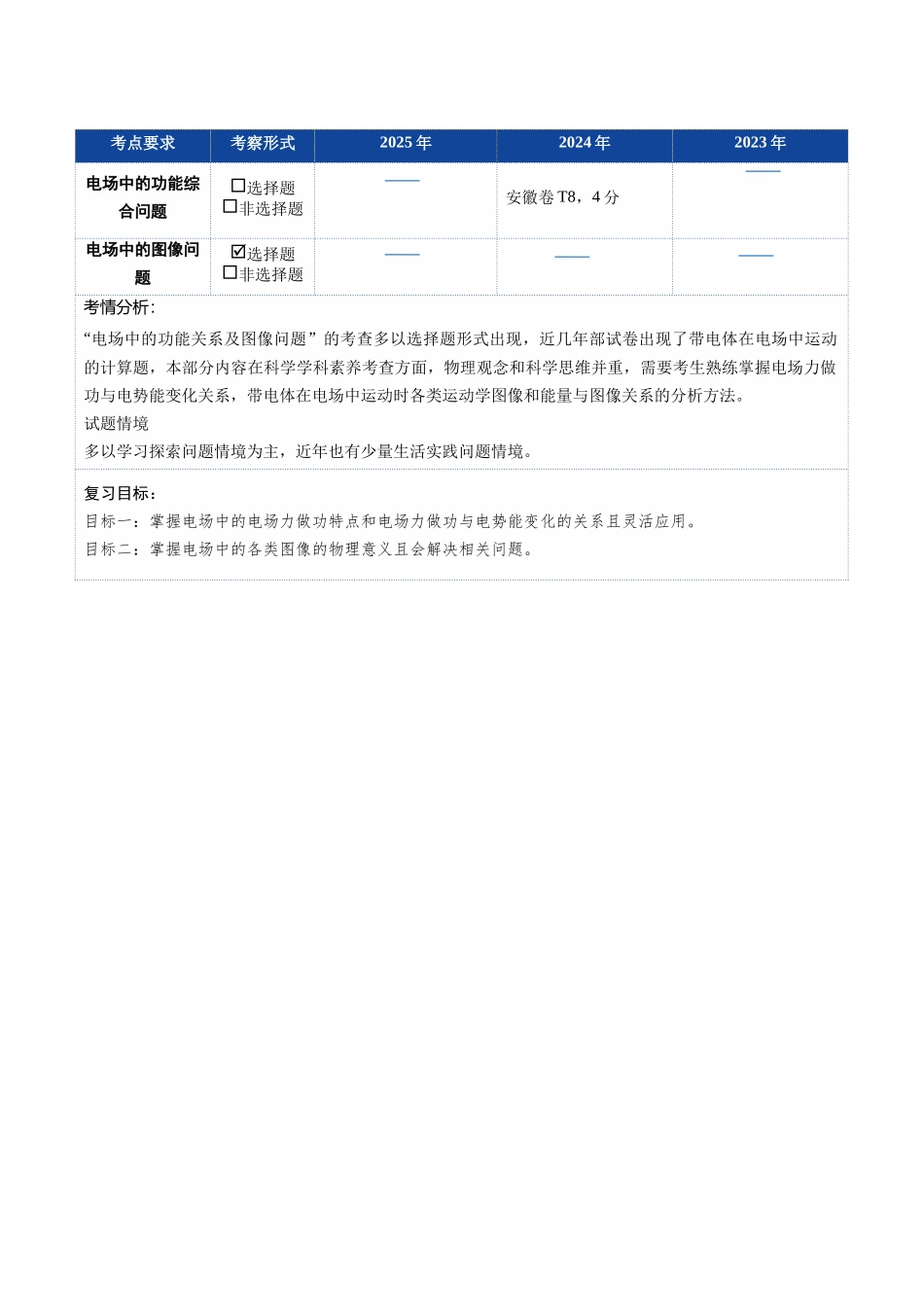 第30讲 电场中的功能关系及图像问题（复习讲义）（安徽专用）（教师版）.docx_第2页