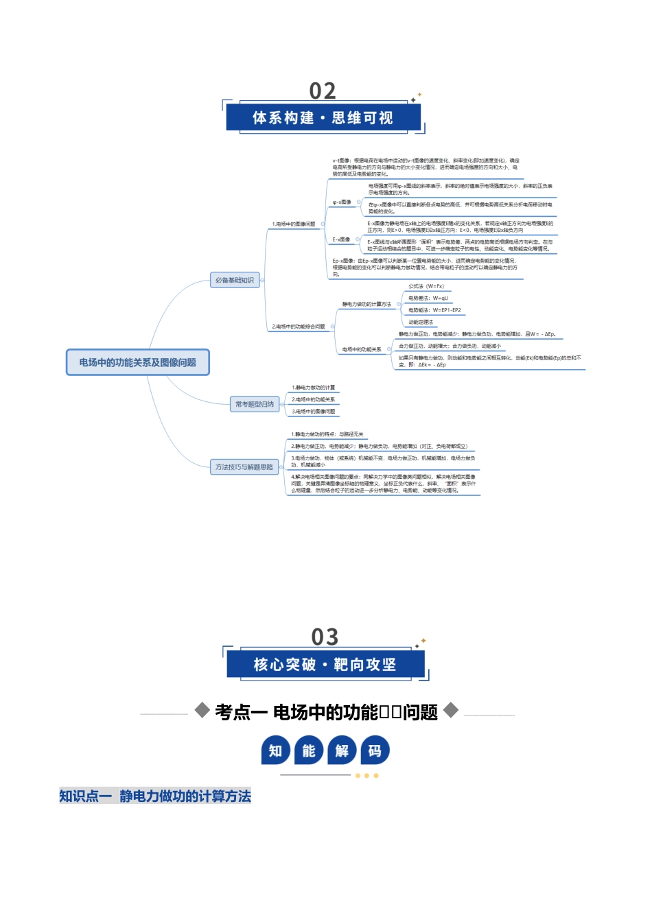 第30讲 电场中的功能关系及图像问题（复习讲义）（安徽专用）（学生版）.docx_第3页