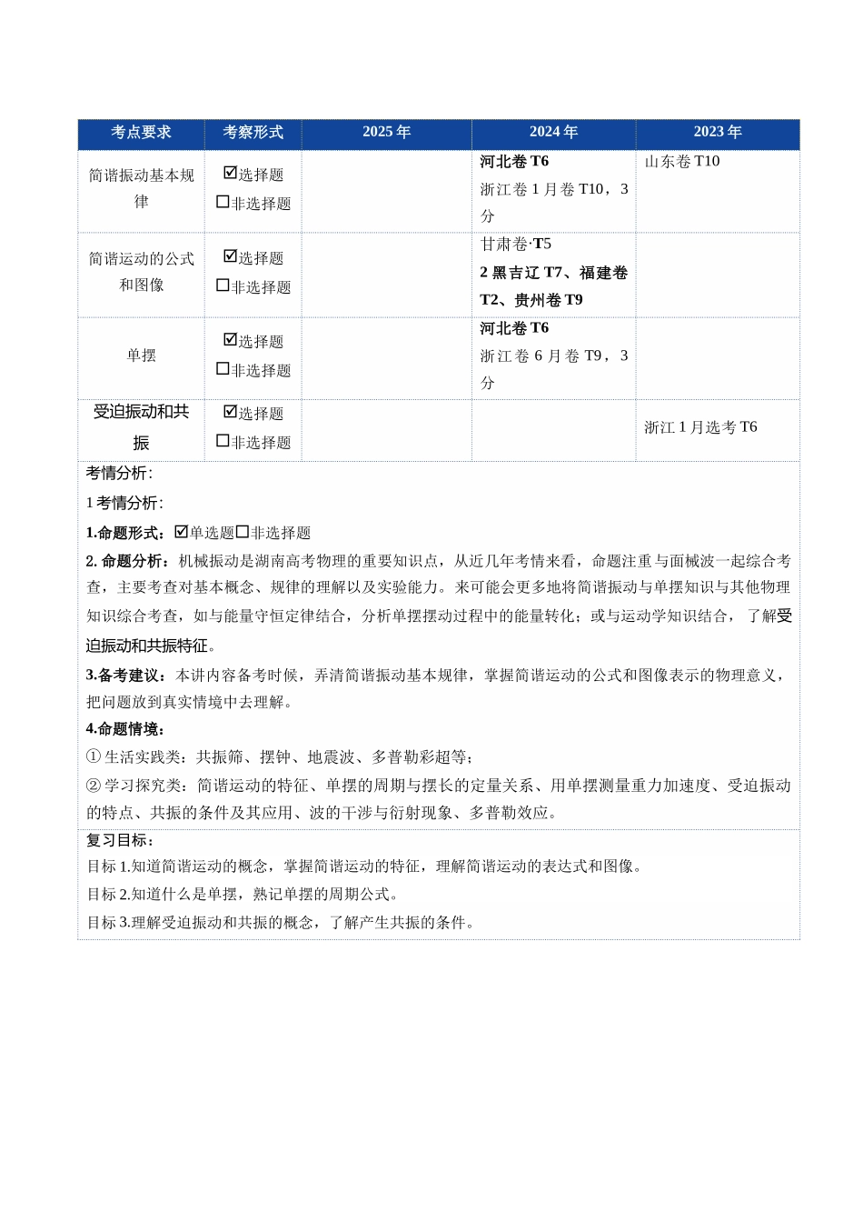 第30讲 机械振动(复习讲义)(湖南专用)(教师版).docx_第2页