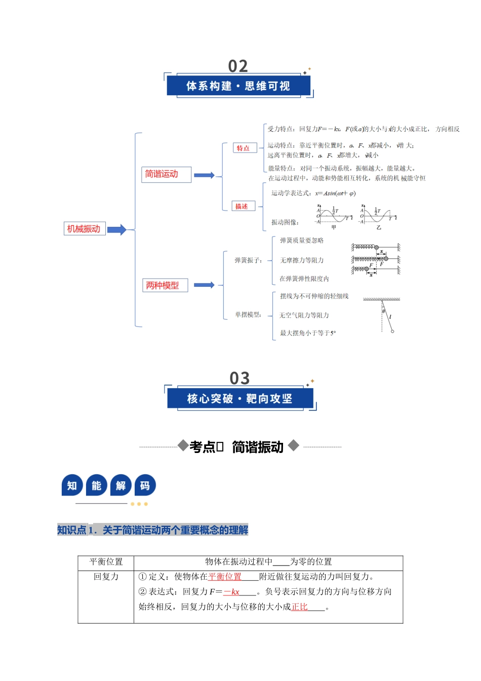 第30讲 机械振动（复习讲义）（湖南专用）（学生版）.docx_第3页