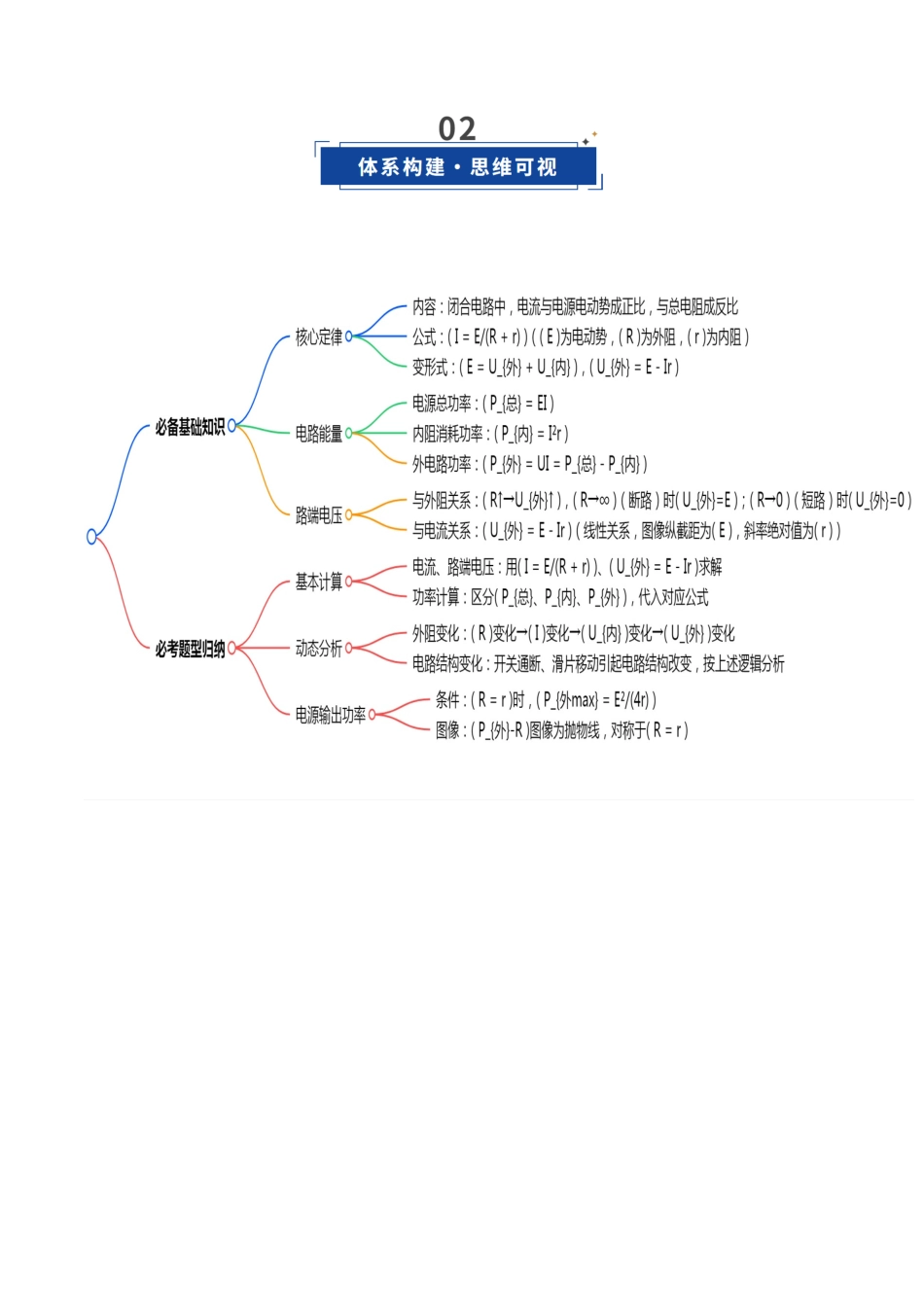 第31讲 闭合电路欧姆定律（复习讲义）（福建专用）（教师版）.docx_第3页