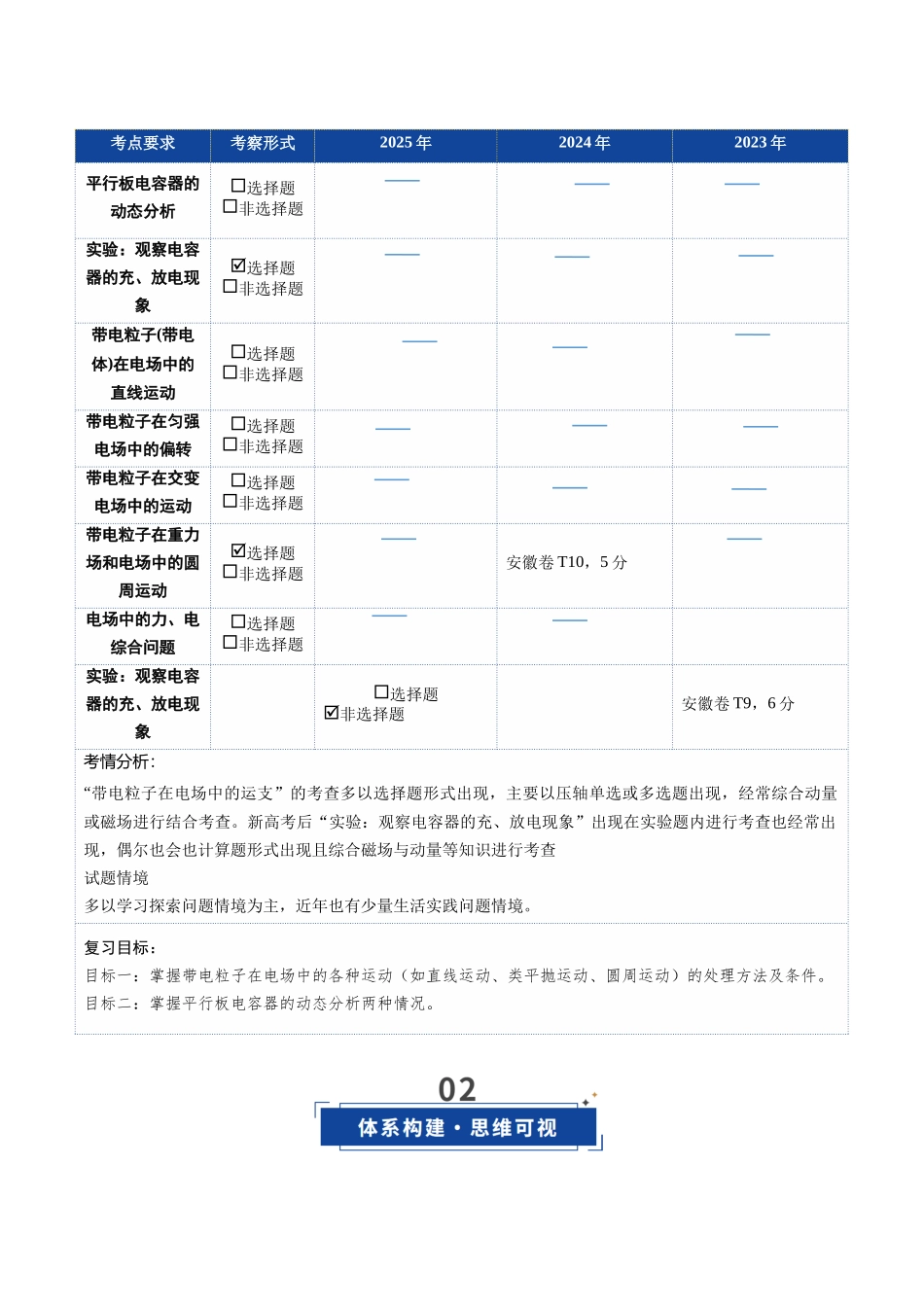 第31讲 电容器 带电粒子在电场中的运动（复习讲义）（安徽专用）（教师版）.docx_第3页