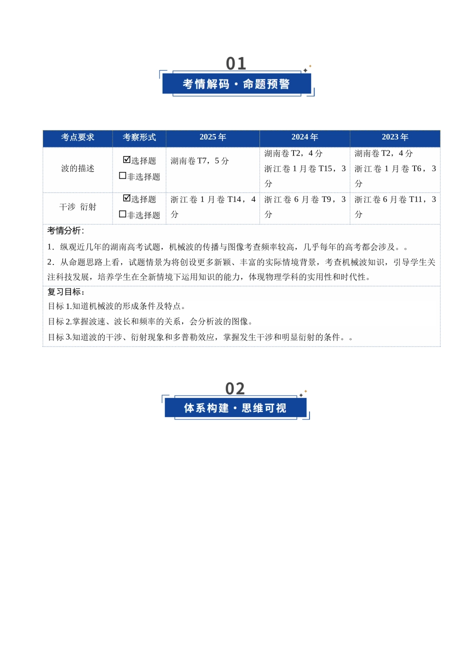 第31讲 机械波（复习讲义）（湖南专用）（学生版）.docx_第2页
