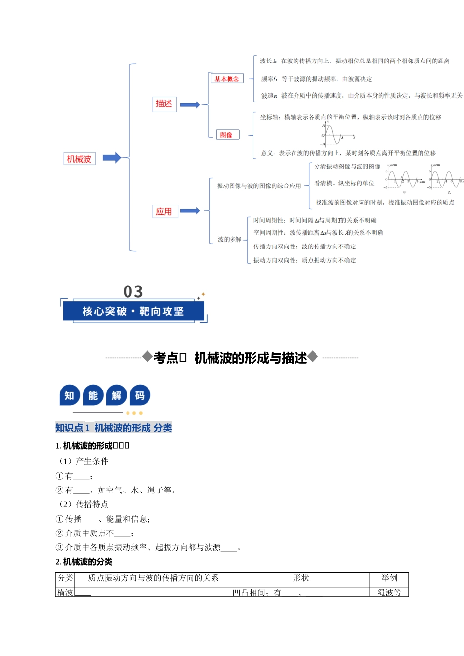 第31讲 机械波（复习讲义）（湖南专用）（学生版）.docx_第3页