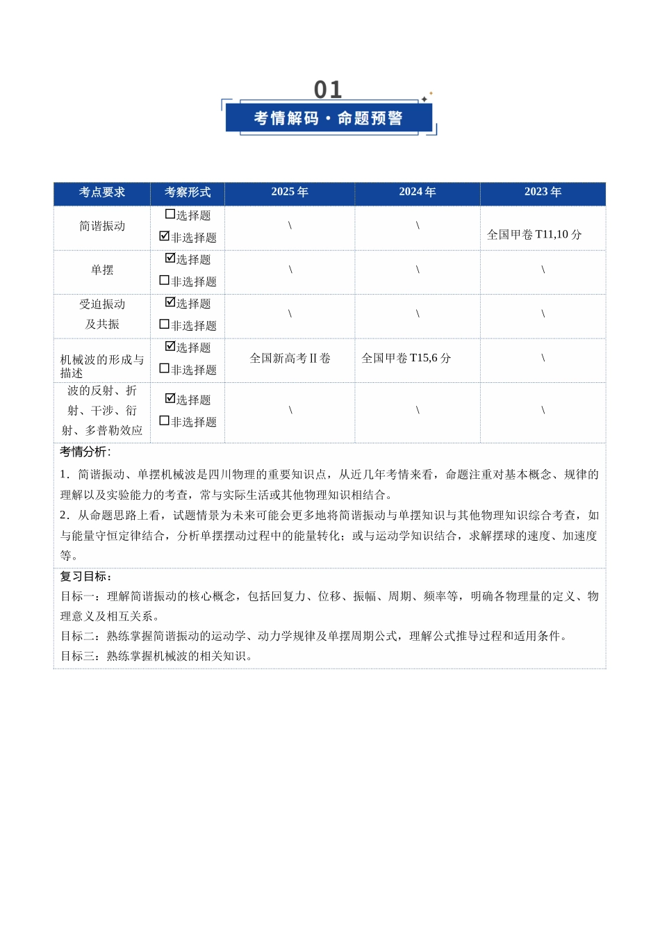 第31讲 机械振动、机械波（复习讲义）（黑吉辽专用）（教师版）.docx_第2页