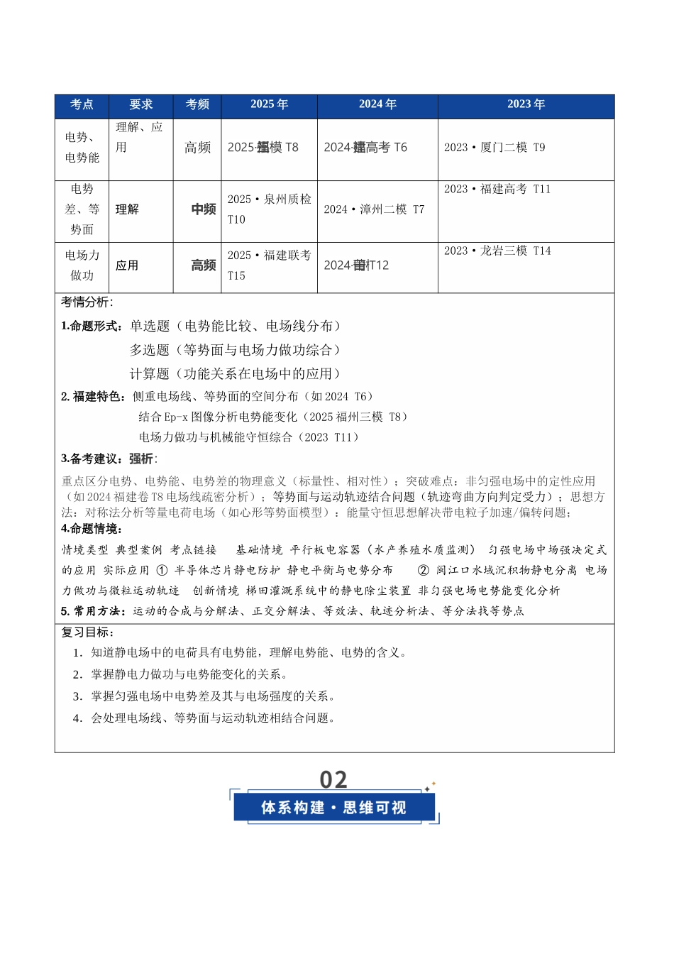 第31讲 静电场中能的性质（复习讲义）（福建专版）（原版）.docx_第3页