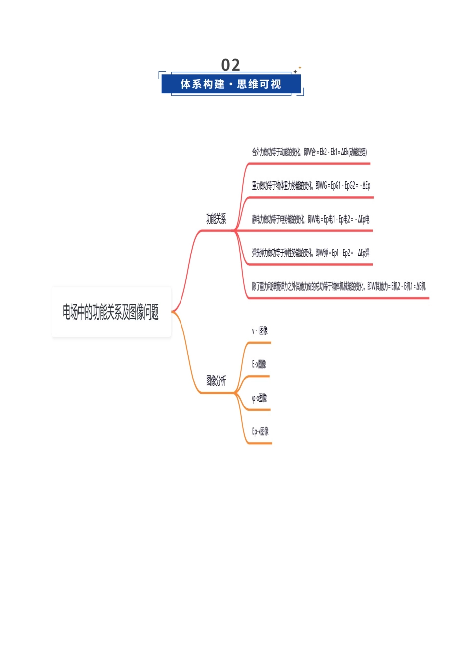 第31讲电场中的功能关系及图像问题（复习讲义）（四川专用）（教师版）.docx_第3页