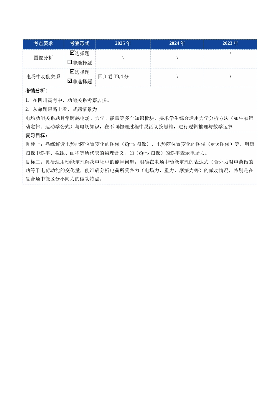 第31讲电场中的功能关系及图像问题（复习讲义）（四川专用）（学生版）.docx_第2页