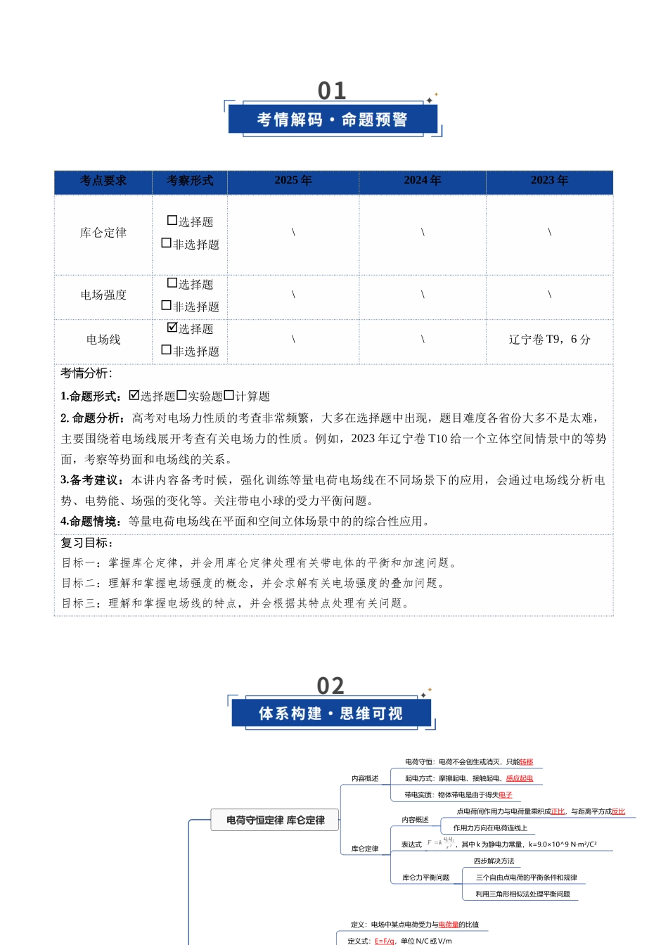 第33讲 电场力的性质（复习讲义）（黑吉辽蒙专用）（教师版）.docx_第2页