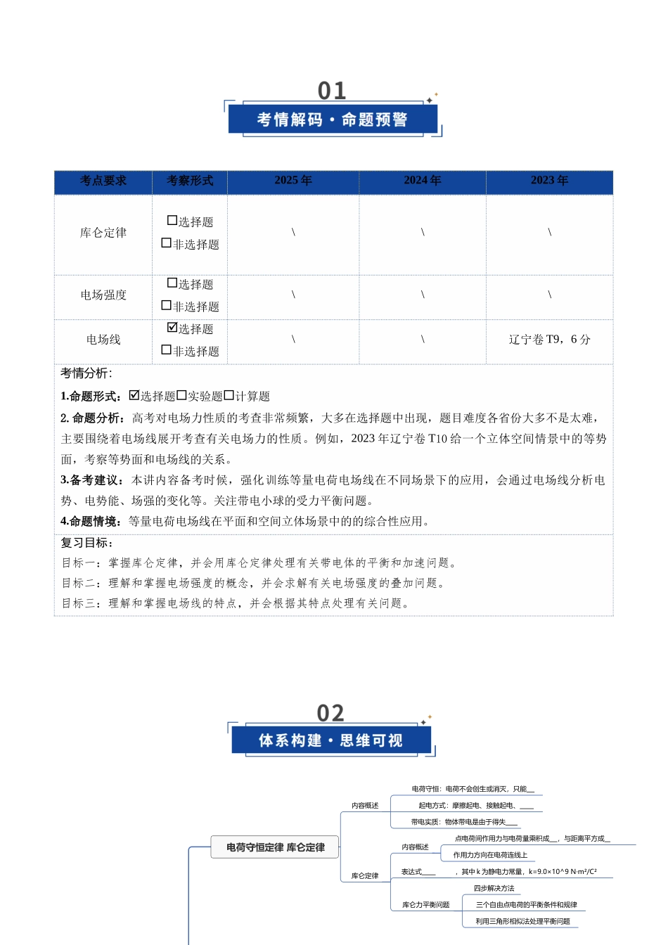 第33讲 电场力的性质（复习讲义）（黑吉辽蒙专用）（学生版）.docx_第2页