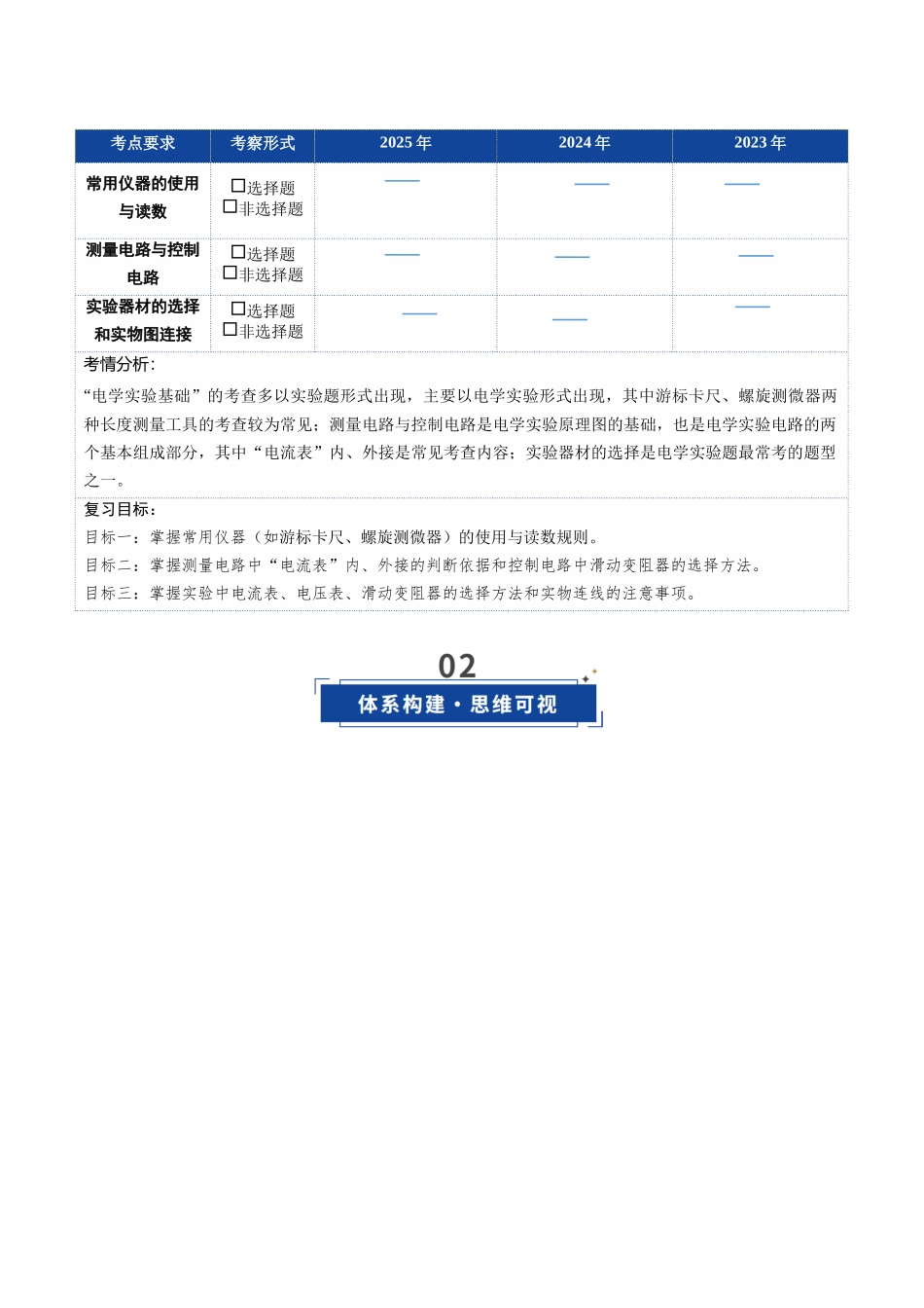 第33讲 电学实验必须熟练掌握的基本技能（复习讲义）（安徽专用）（教师版）.docx_第2页