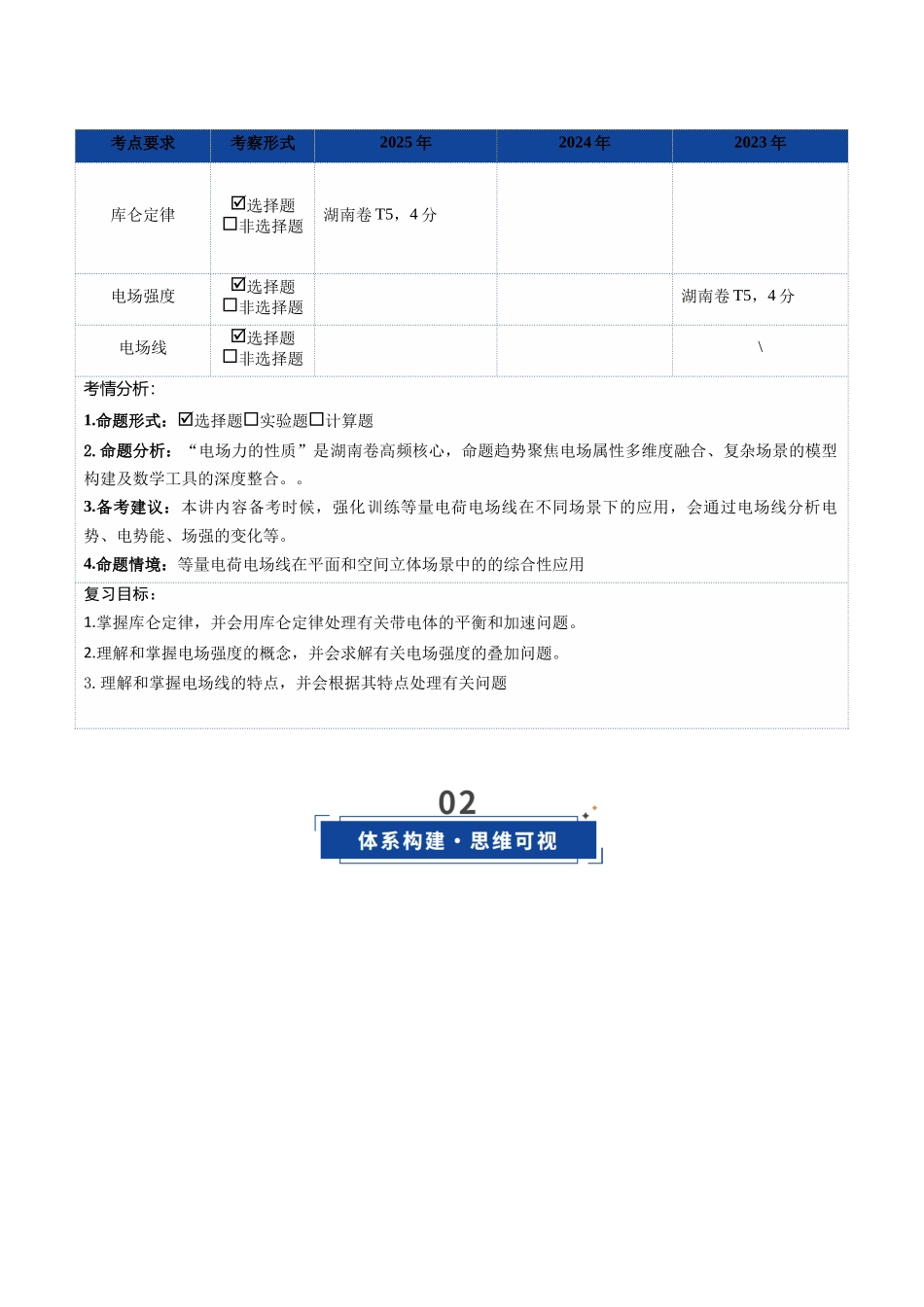 第33讲 静电场中力的性质（复习讲义）（湖南专用）（教师版）.docx_第2页