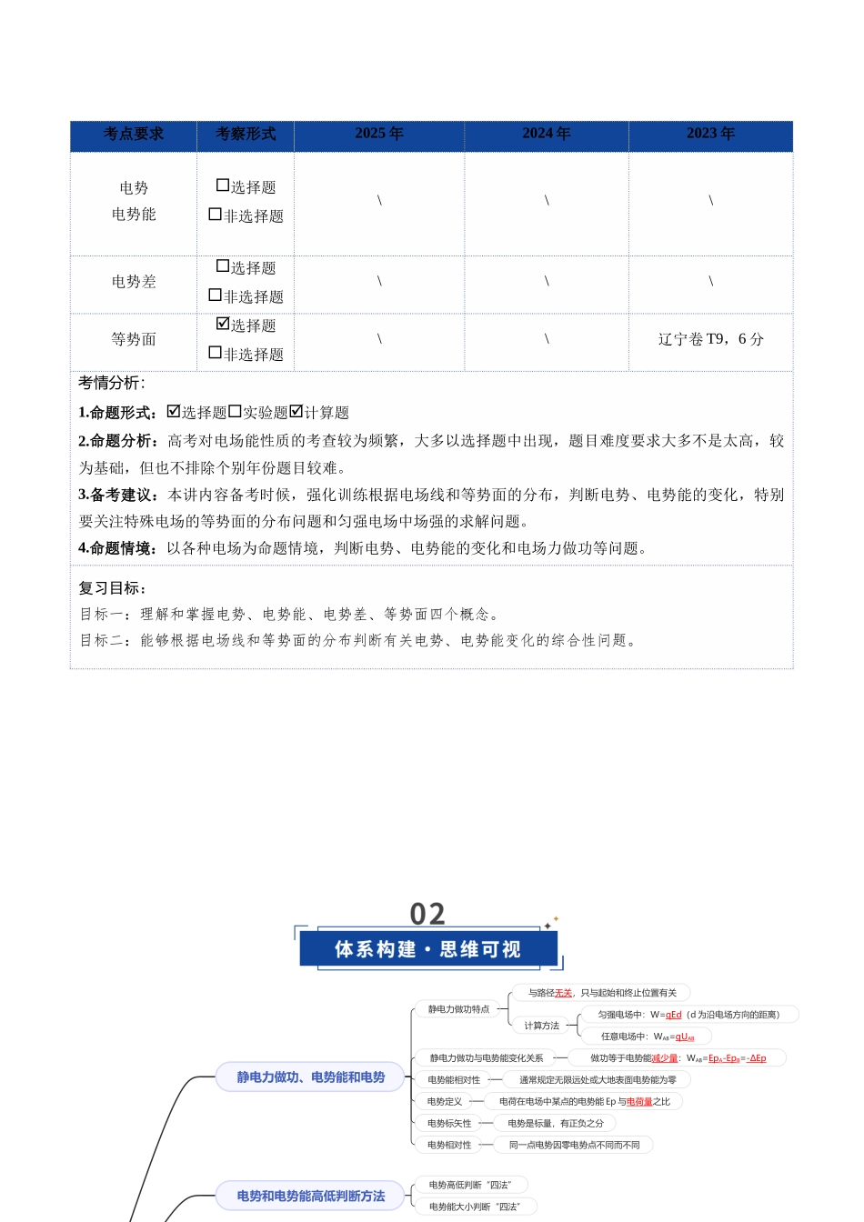第34讲 电场能的性质（复习讲义）（黑吉辽蒙专用）（教师版）.docx_第2页
