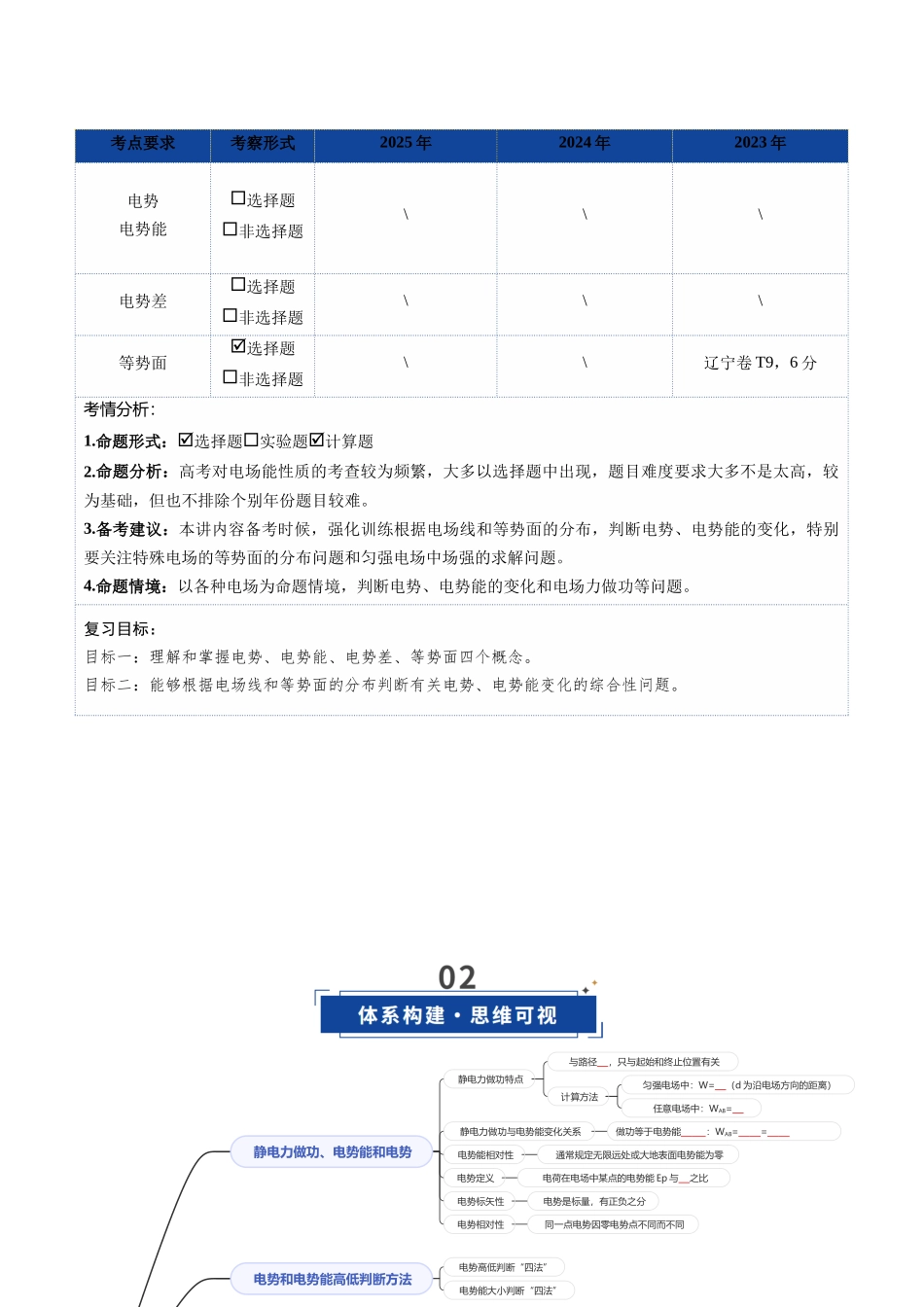 第34讲 电场能的性质(复习讲义)(黑吉辽蒙专用)(学生版).docx_第2页
