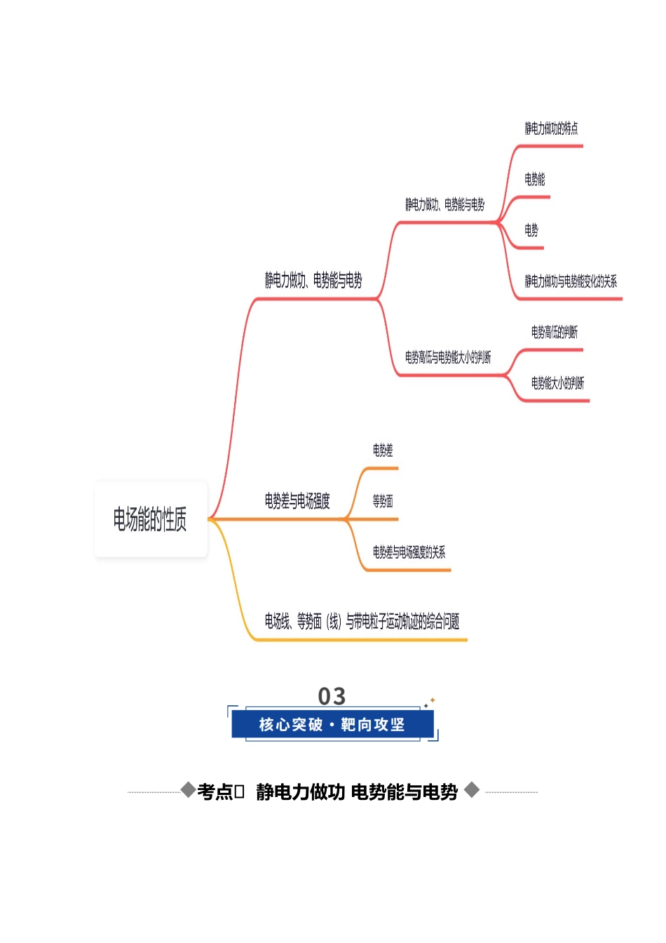 第34讲 静电场中能的性质（复习讲义）（湖南专用）（教师版）.docx_第3页