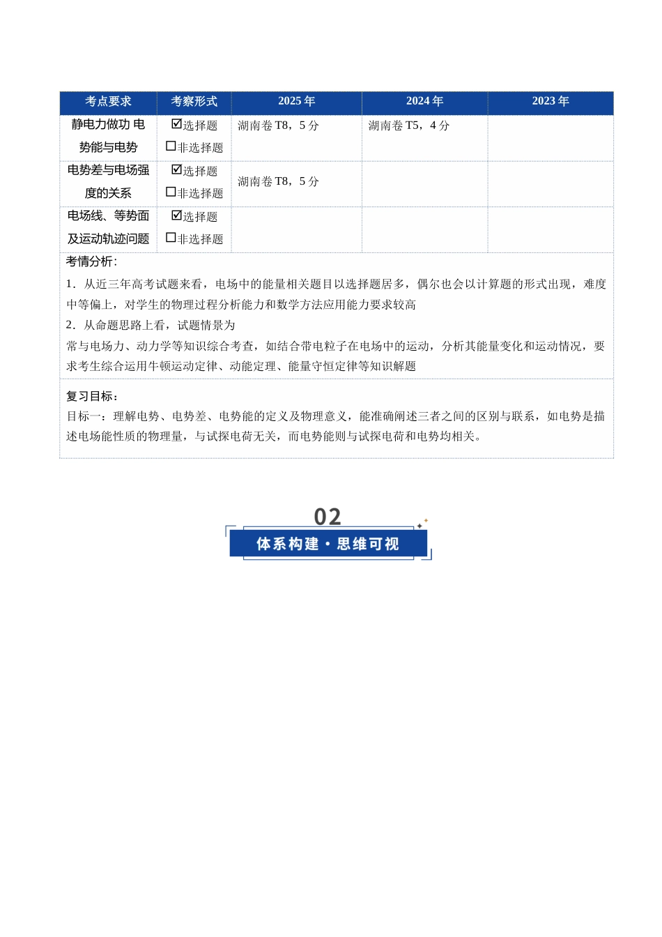 第34讲 静电场中能的性质（复习讲义）（湖南专用）（学生版）.docx_第2页