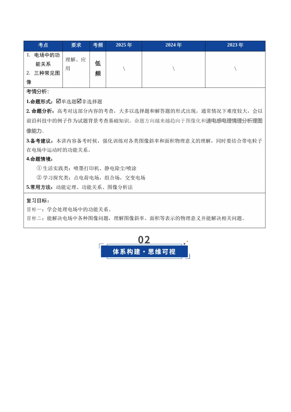 第35讲 电场中的功能关系及图像问题（复习讲义）（黑吉辽蒙专用）（学生版）.docx_第3页