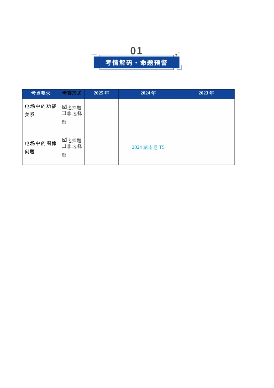 第35讲 电场中的功能关系及图像问题（复习讲义）（湖南专用）（教师版）.docx_第2页