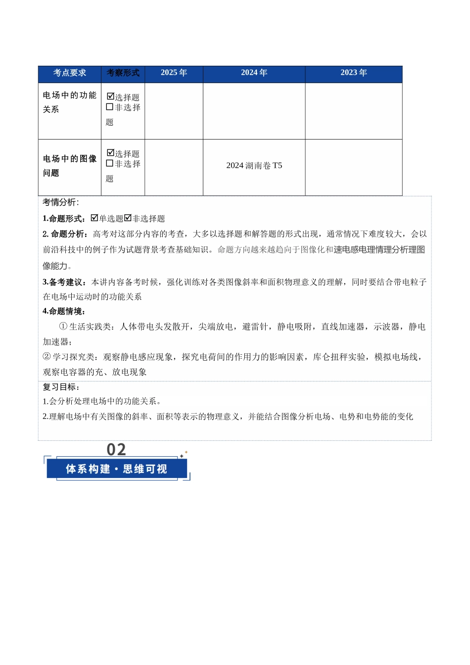 第35讲 电场中的功能关系及图像问题（复习讲义）（湖南专用）（学生版）.docx_第3页