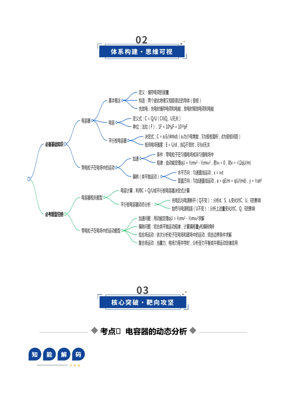第36讲 电容器 带电粒子在电场中的运动（复习讲义）（黑吉辽蒙专用）（学生版）.docx_第3页