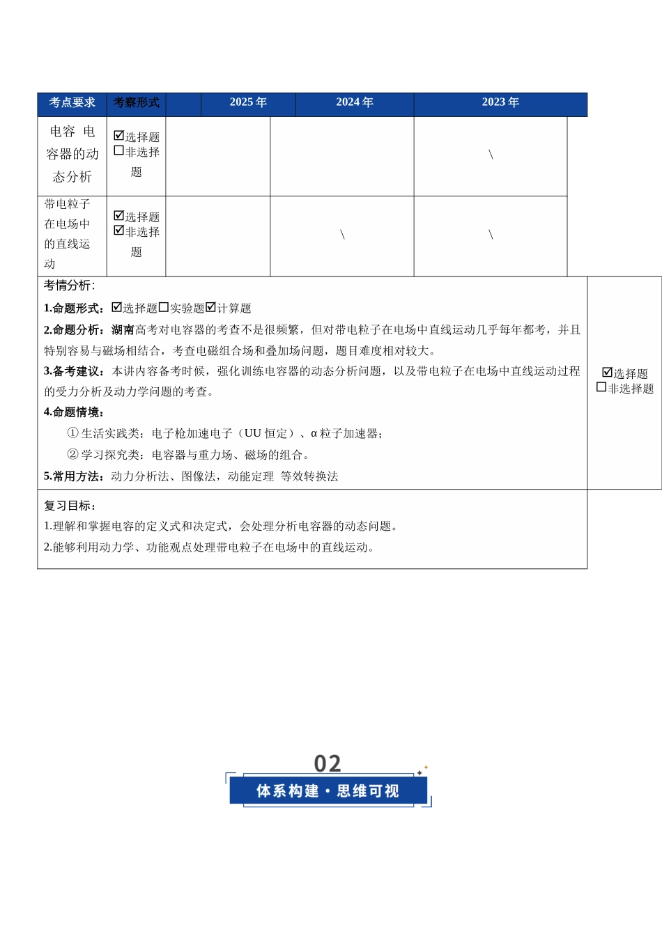 第36讲 电容器 带电粒子在电场中的直线运动(复习讲义)(湖南专用)(教师版).docx_第2页