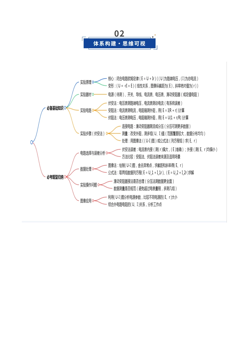 第36讲 实验:测量电源的电动势和内阻(复习讲义)(福建专用)(学生版).docx_第3页