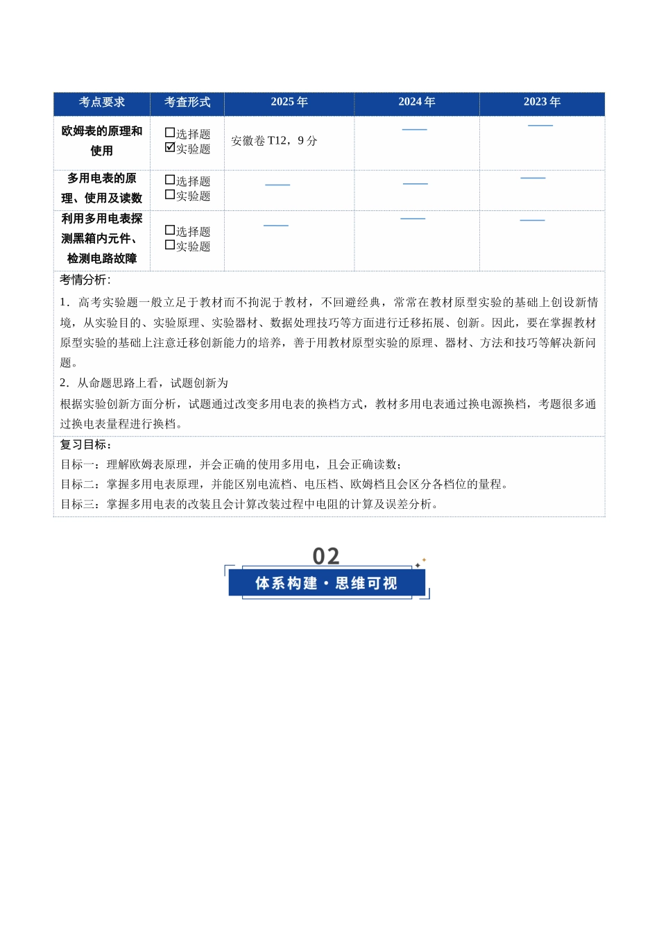第36讲 重点实验:用多用电表测量电学中的物理量(复习讲义)(安徽专用)(教师版).docx_第2页
