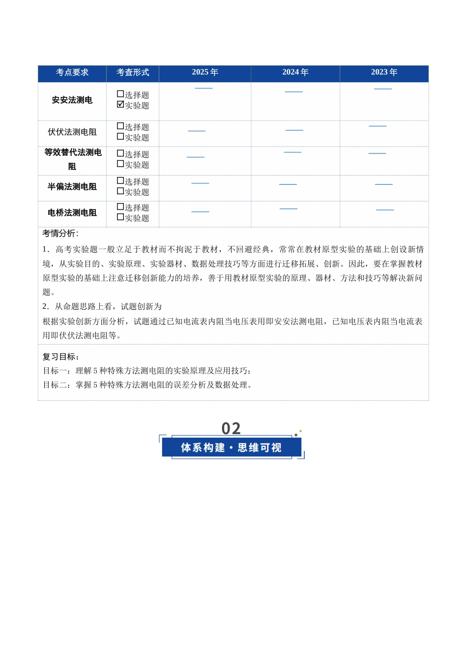 第37讲 创新思维测量电阻常用的5种方法及定值电阻的妙用（复习讲义）（安徽专用）（教师版）.docx_第2页