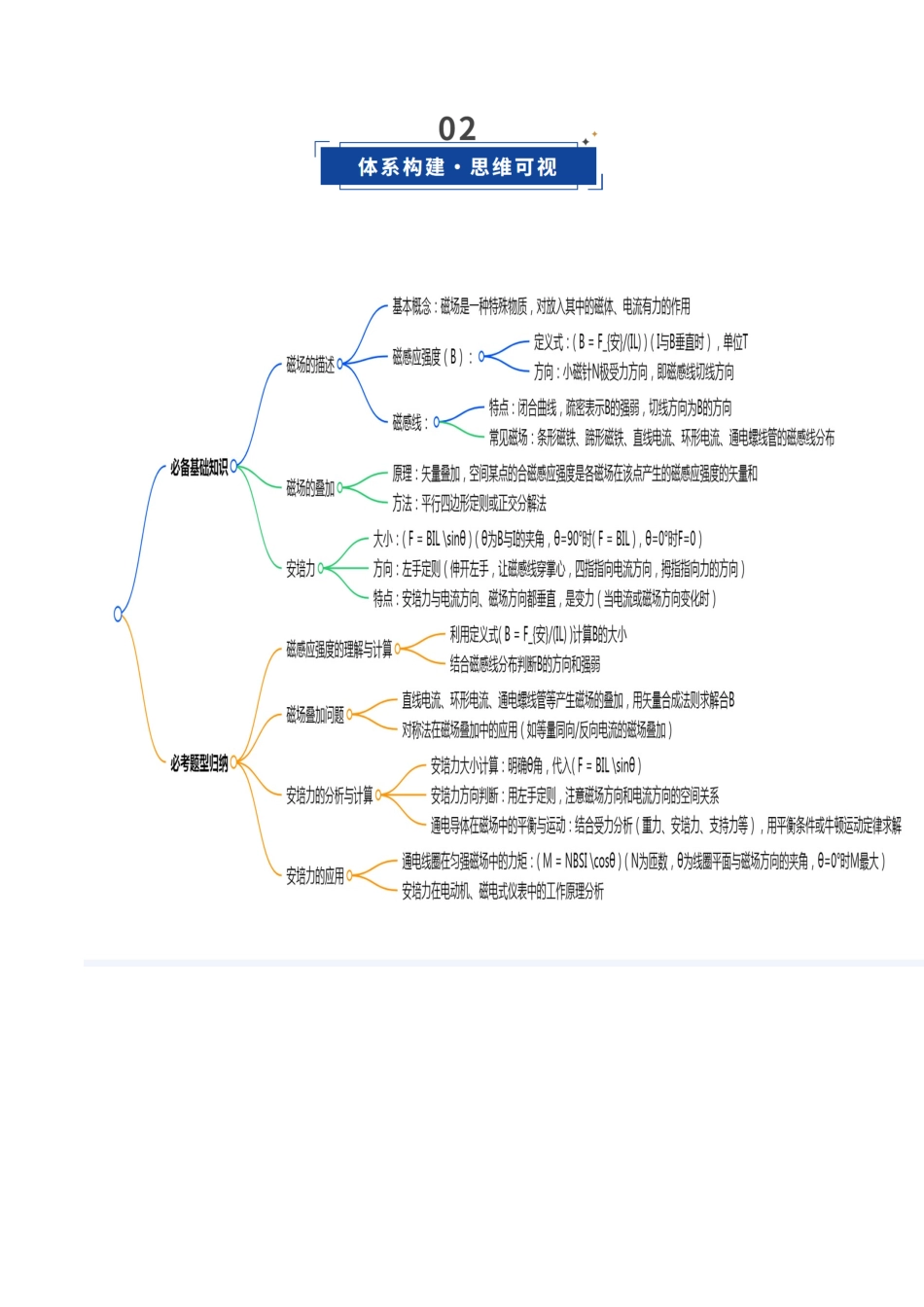 第37讲 磁场的描述与叠加 安培力(复习讲义)(福建专用)(教师版).docx_第3页