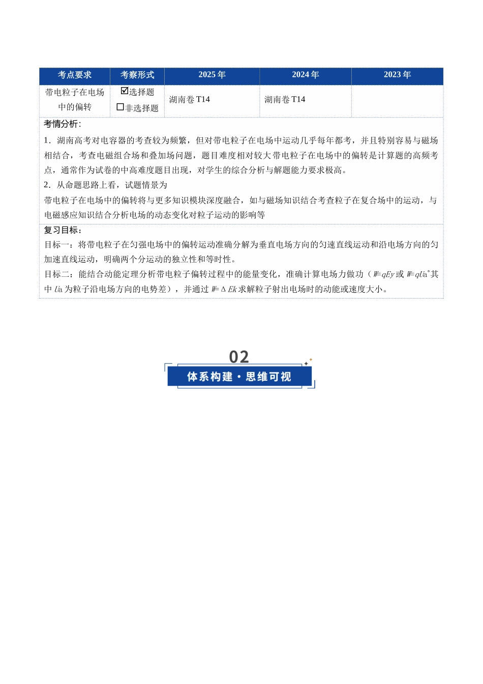 第37讲 带电粒子在电场中的偏转(复习讲义)(湖南专用)(教师版).docx_第2页