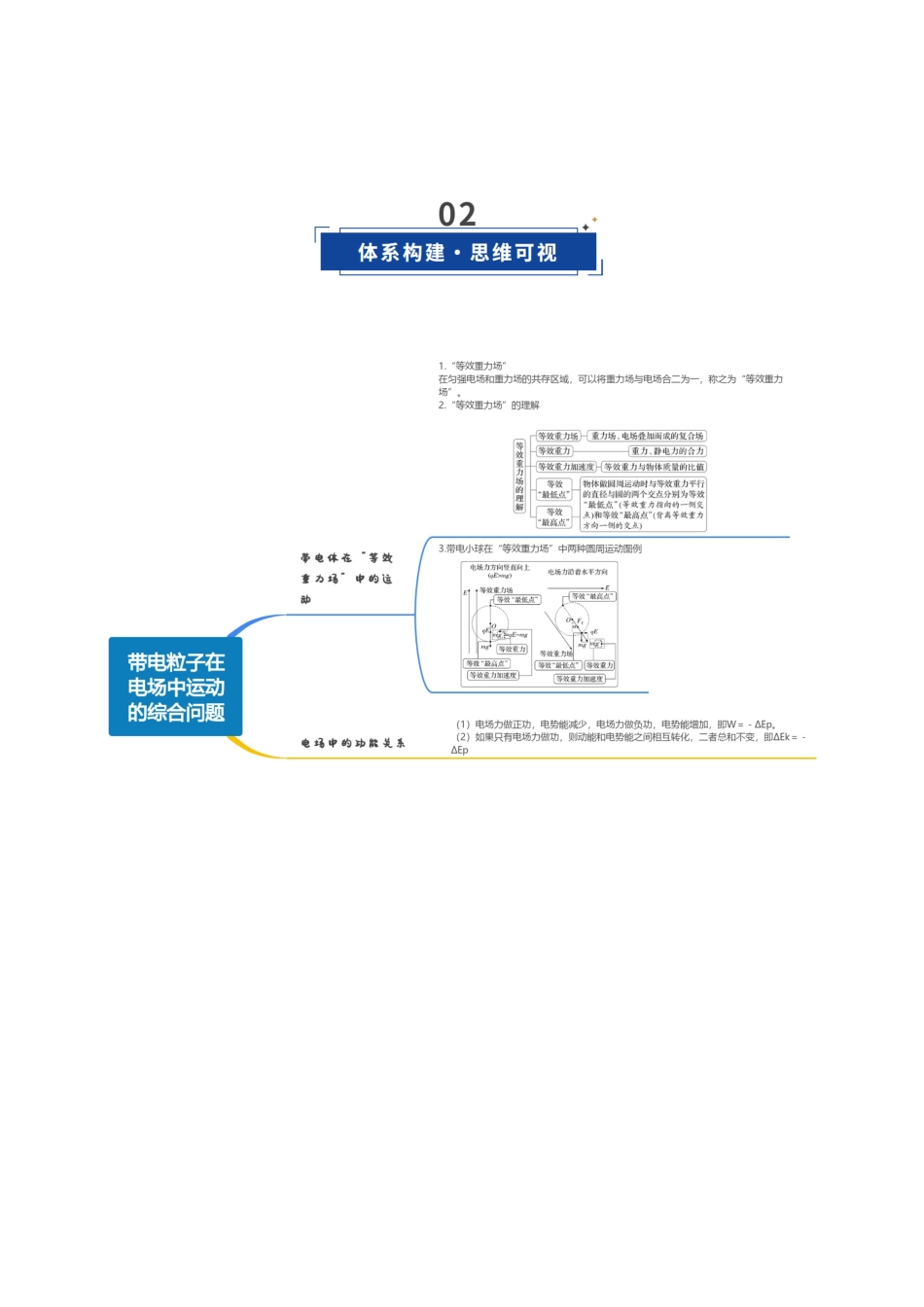 第37讲 带电粒子在电场中运动的综合问题（复习讲义）（黑吉辽蒙专用）（学生版）.docx_第3页