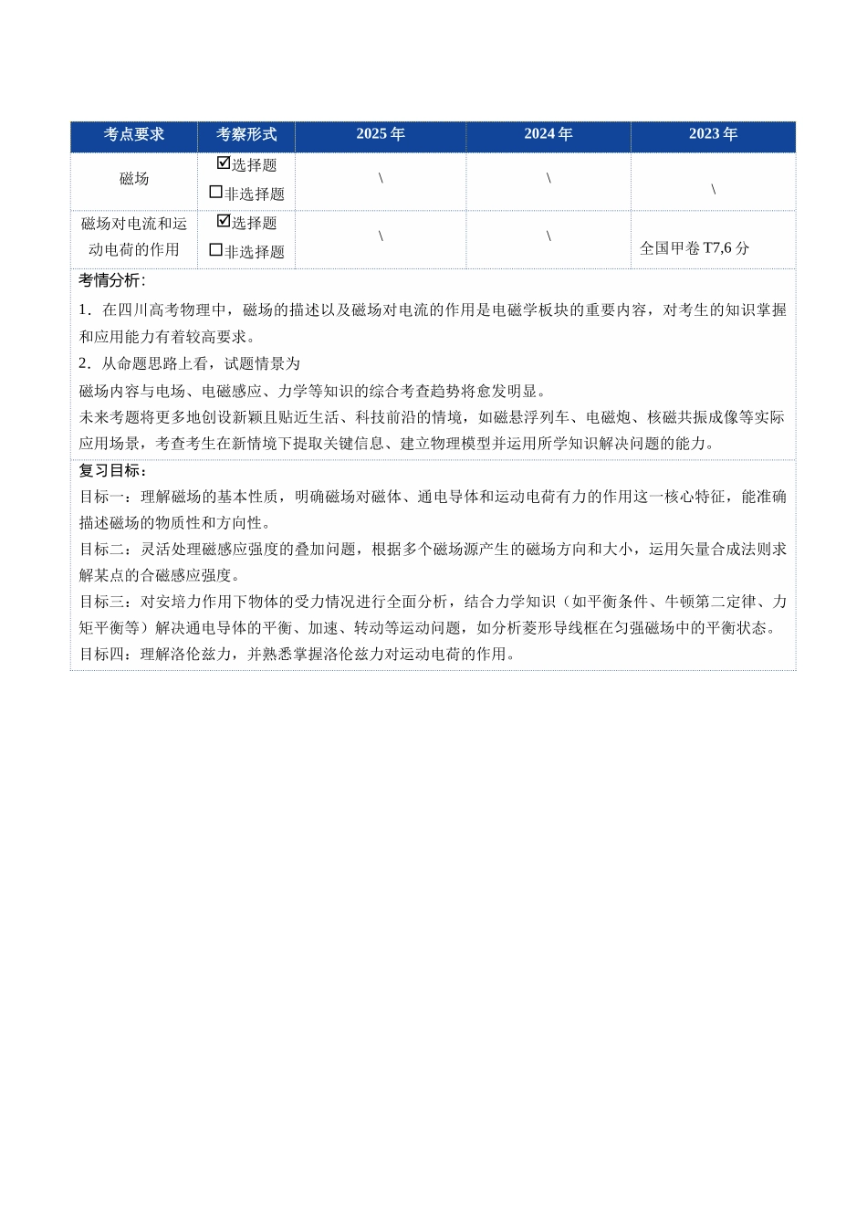 第38讲 磁场 磁场对电流和运动电荷的作用（复习讲义）（四川专用）（教师版）.docx_第2页