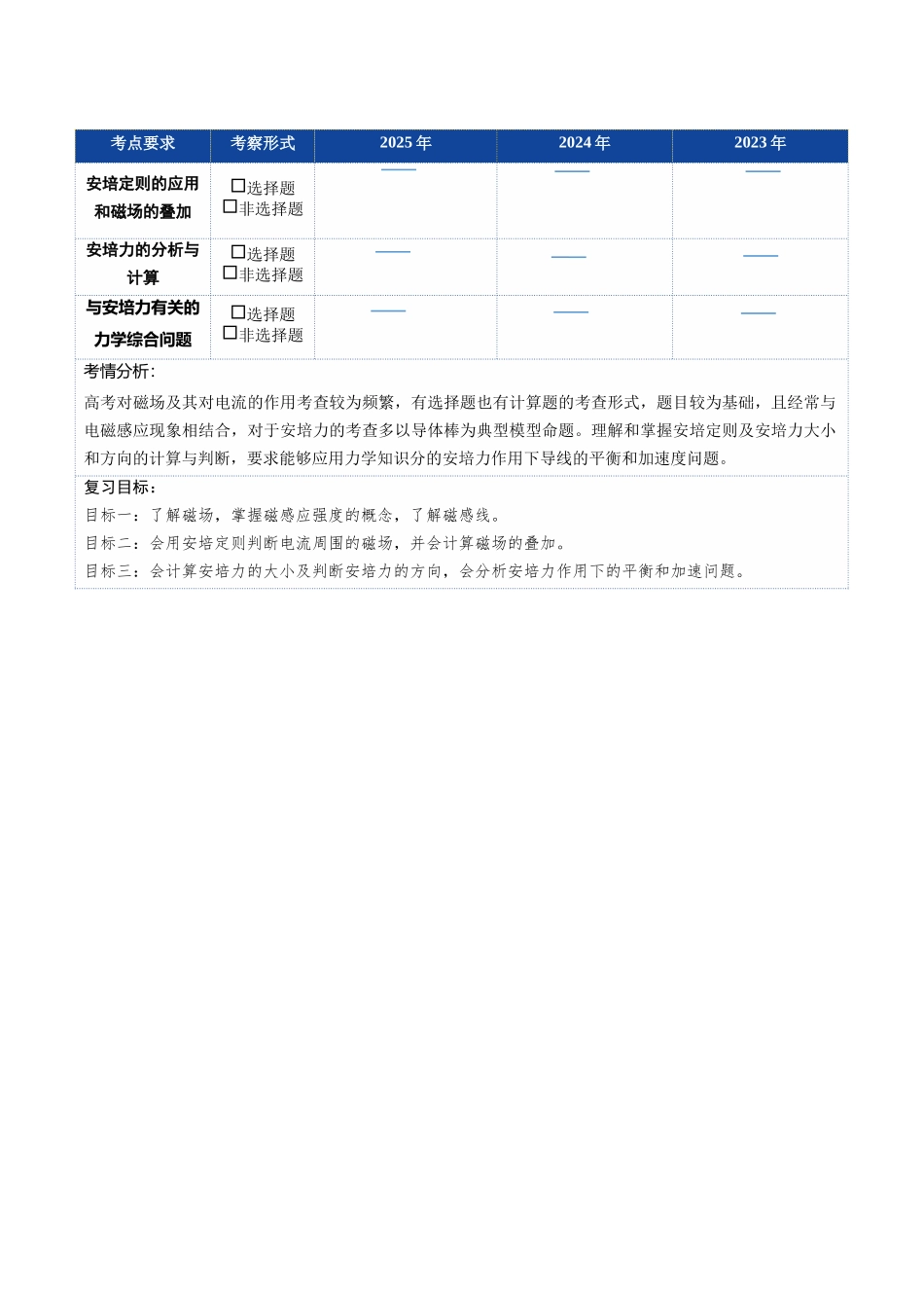 第38讲 磁场及其对电流的作用（复习讲义）（安徽专用）（学生版）.docx_第2页