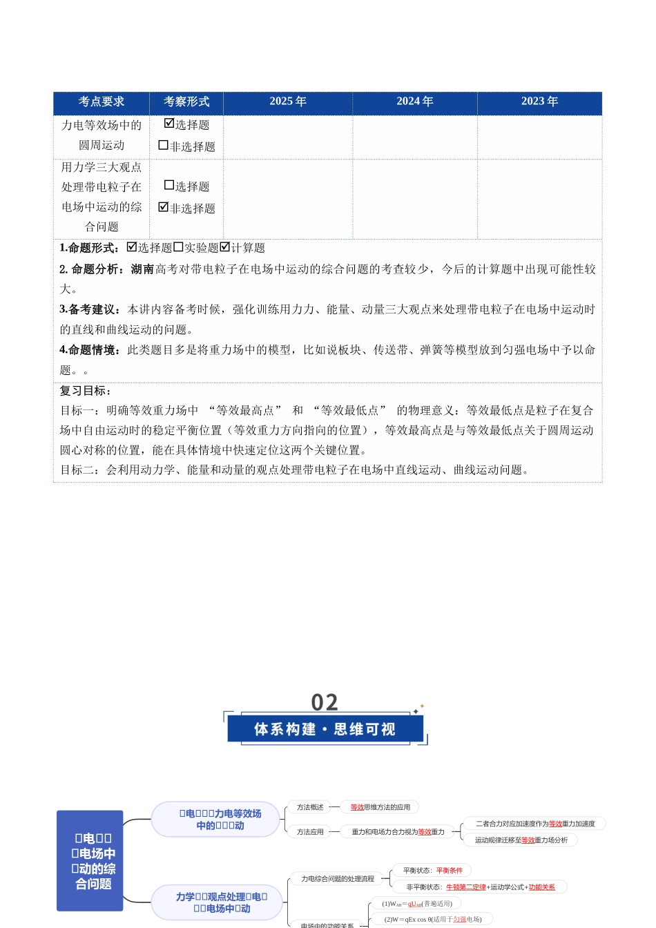 第38讲 带电粒子在电场中运动的综合问题（复习讲义）（湖南专用）（教师版）.docx_第2页