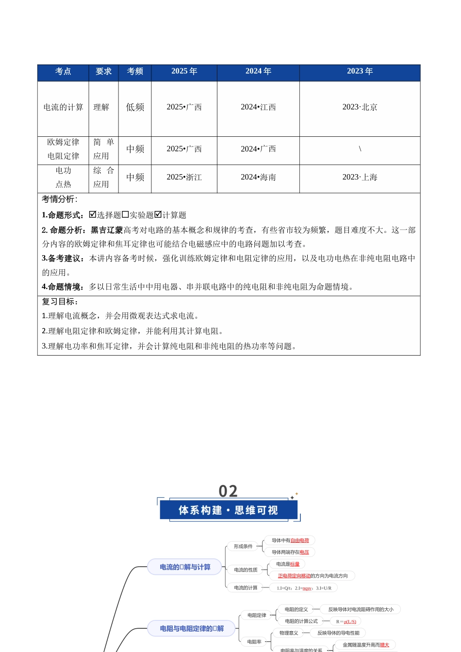 第38讲 电路的基本概念及规律(复习讲义)(黑吉辽专用)(学生版).docx_第2页