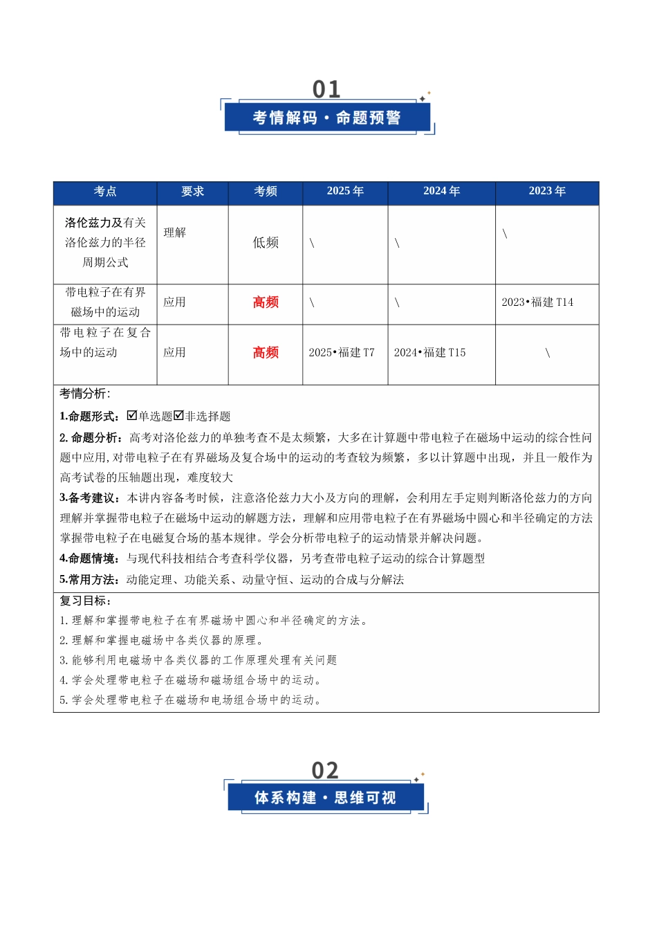 第38讲 洛伦兹力  带电粒子在匀强磁场中的运动（复习讲义）（福建专用）（教师版）.docx_第2页