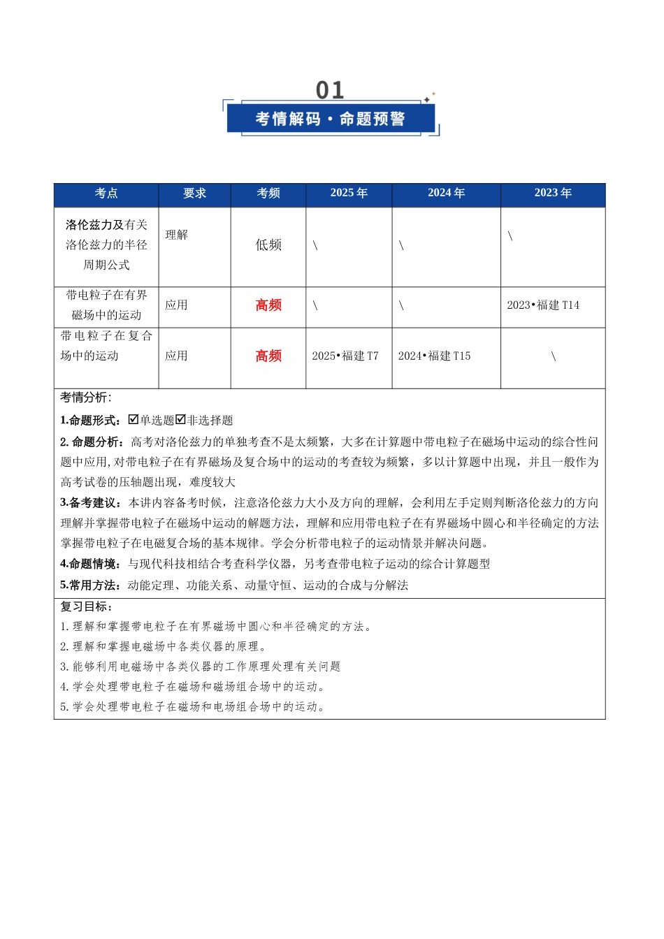 第38讲 洛伦兹力  带电粒子在匀强磁场中的运动（复习讲义）（福建专用）（学生版）.docx_第2页