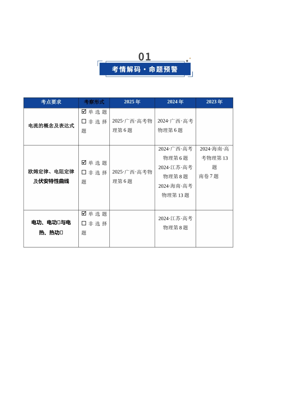 第39讲 电路的基本概念及规律（复习讲义）（湖南专用）（学生版）.docx_第2页