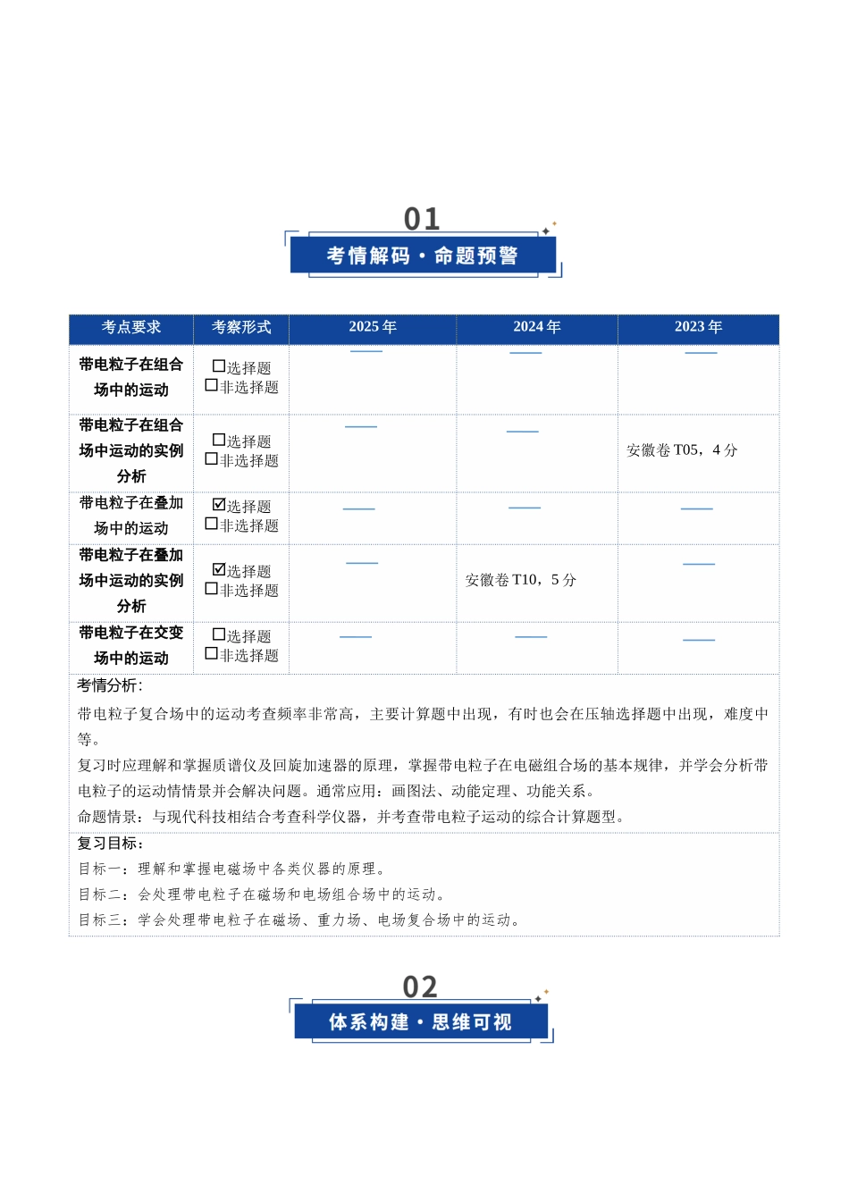 第40讲 带电粒子在复合场中的运动(复习讲义)(安徽专用)(学生版).docx_第2页
