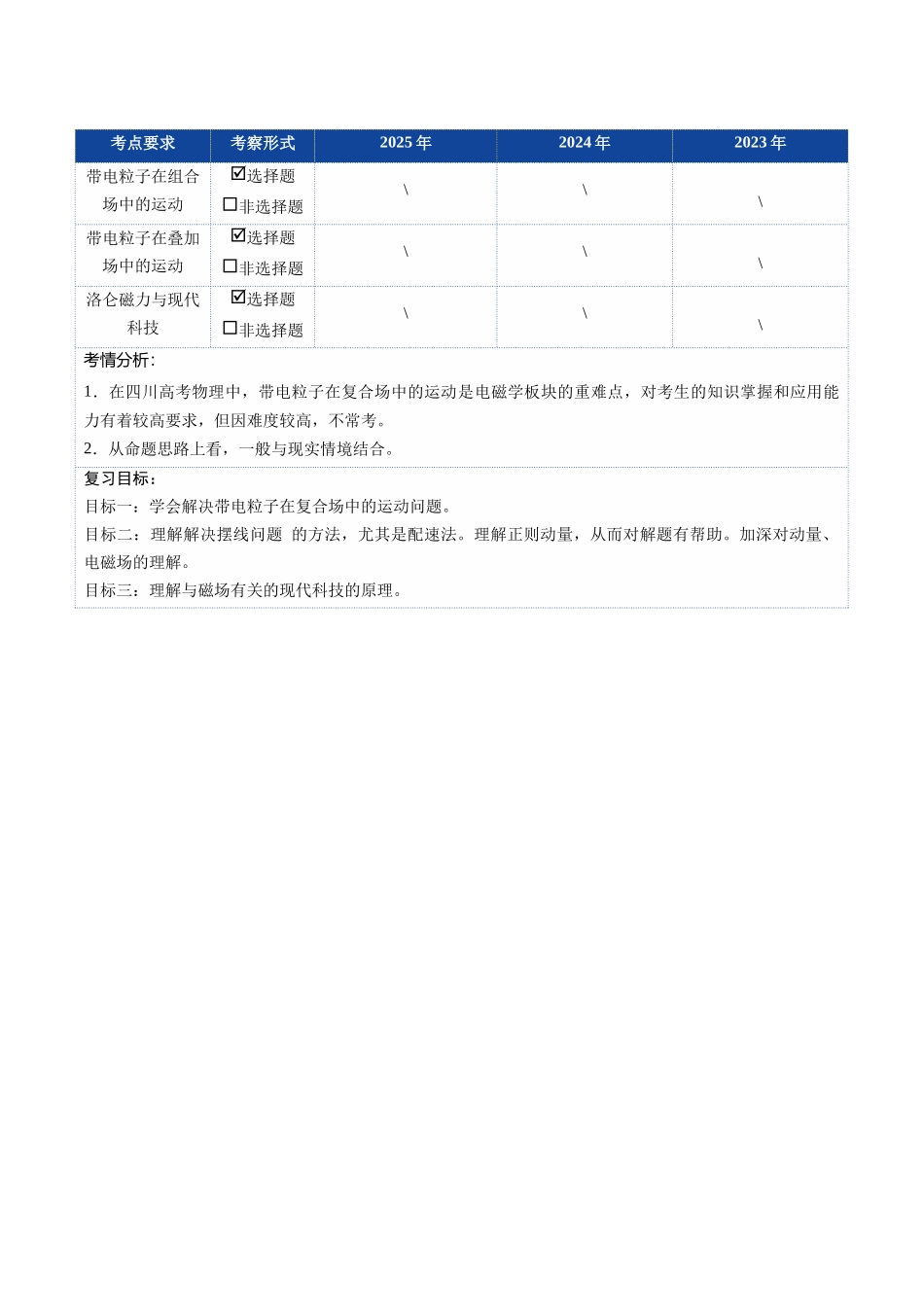 第40讲 带电粒子在复合场中的运动(复习讲义)(四川专用)(教师版).docx_第3页