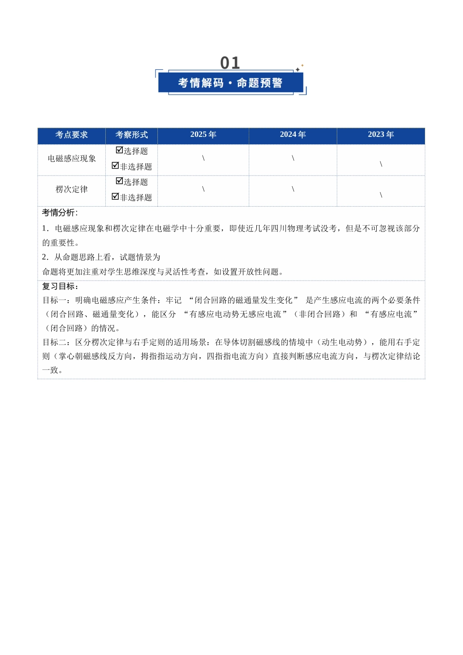 第41讲 电磁感应现象 楞次定律（复习讲义）（四川专用）（教师版）.docx_第2页