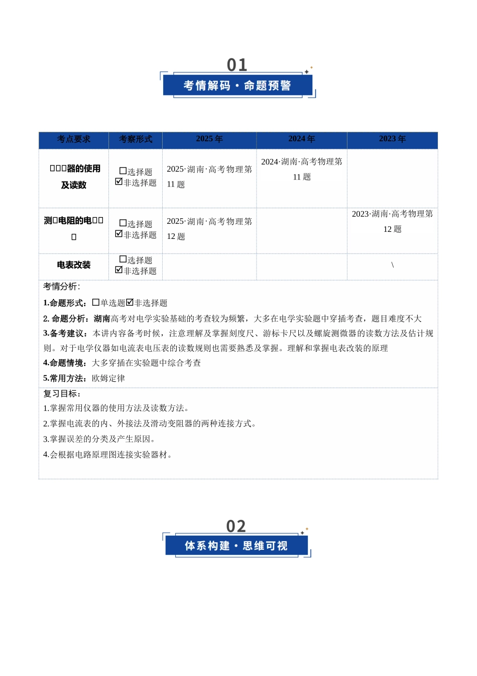 第41讲 电学实验必须熟练掌握的基本技能（复习讲义）（湖南专用）（教师版）.docx_第2页