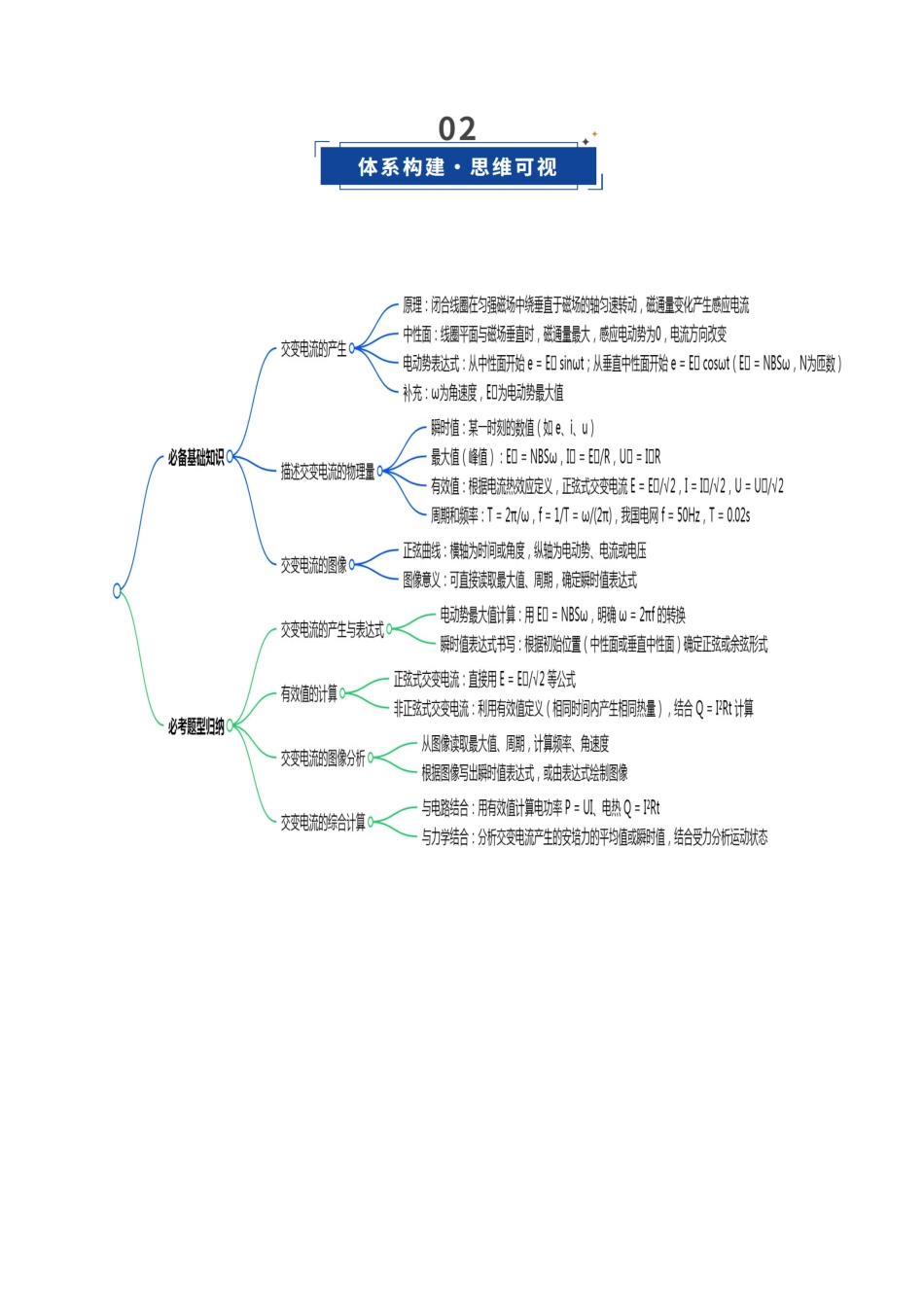 第41讲 交变电流的产生和描述（复习讲义）（福建专用）（学生版）.docx_第3页