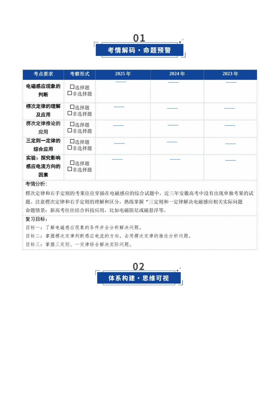 第41讲 三定则、一定律的综合应用(复习讲义)(安徽专用)(教师版).docx_第2页