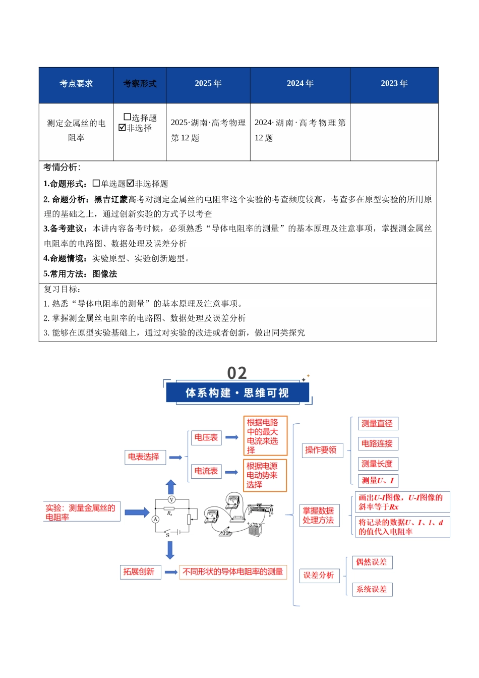 第41讲 重点实验：测量金属丝的电阻率（复习讲义）（黑吉辽专用）（教师版）.docx_第2页