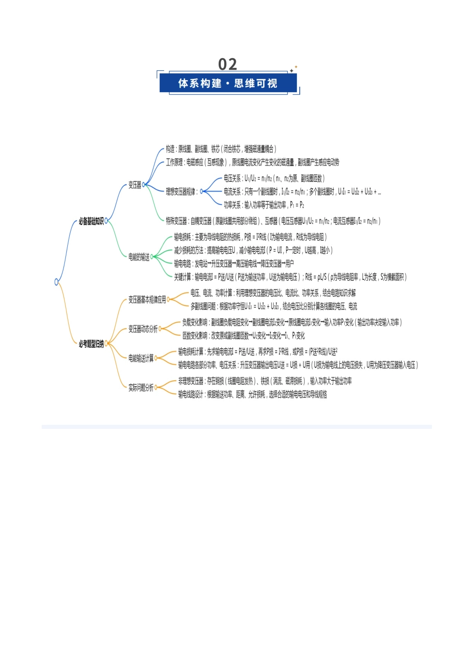 第42讲 变压器  电能的输送（复习讲义）（福建专用）（教师版）.docx_第3页
